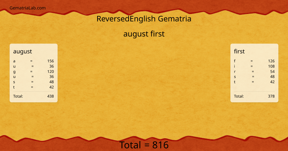 august first in reversedEnglish Gematria
